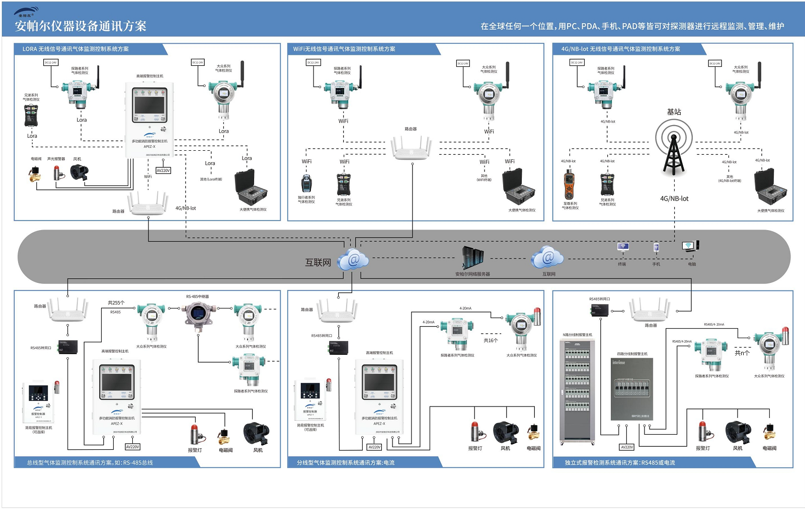 半导体制造行业的气体监测解决方案