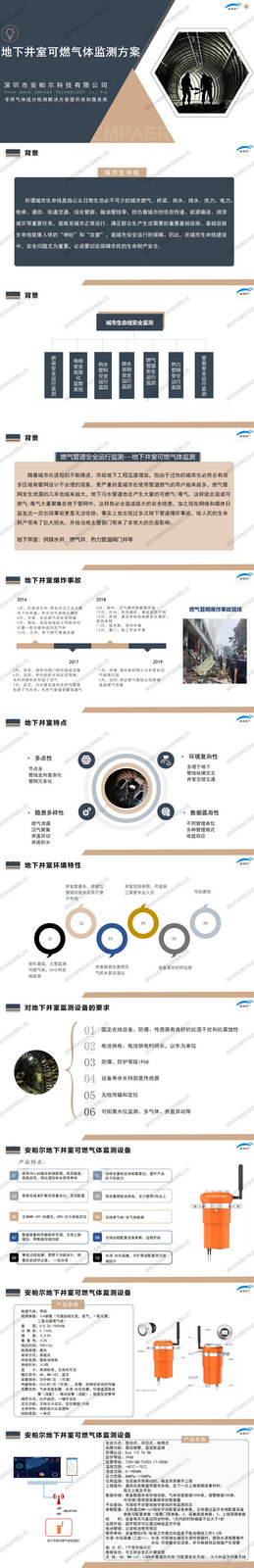 地下井室可燃气体监测方案_01