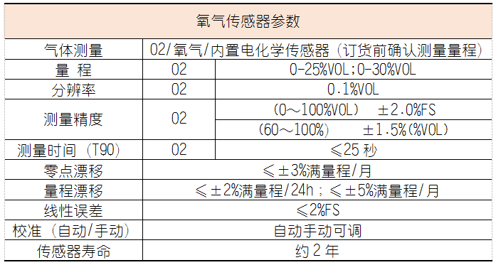氧气传感器参数