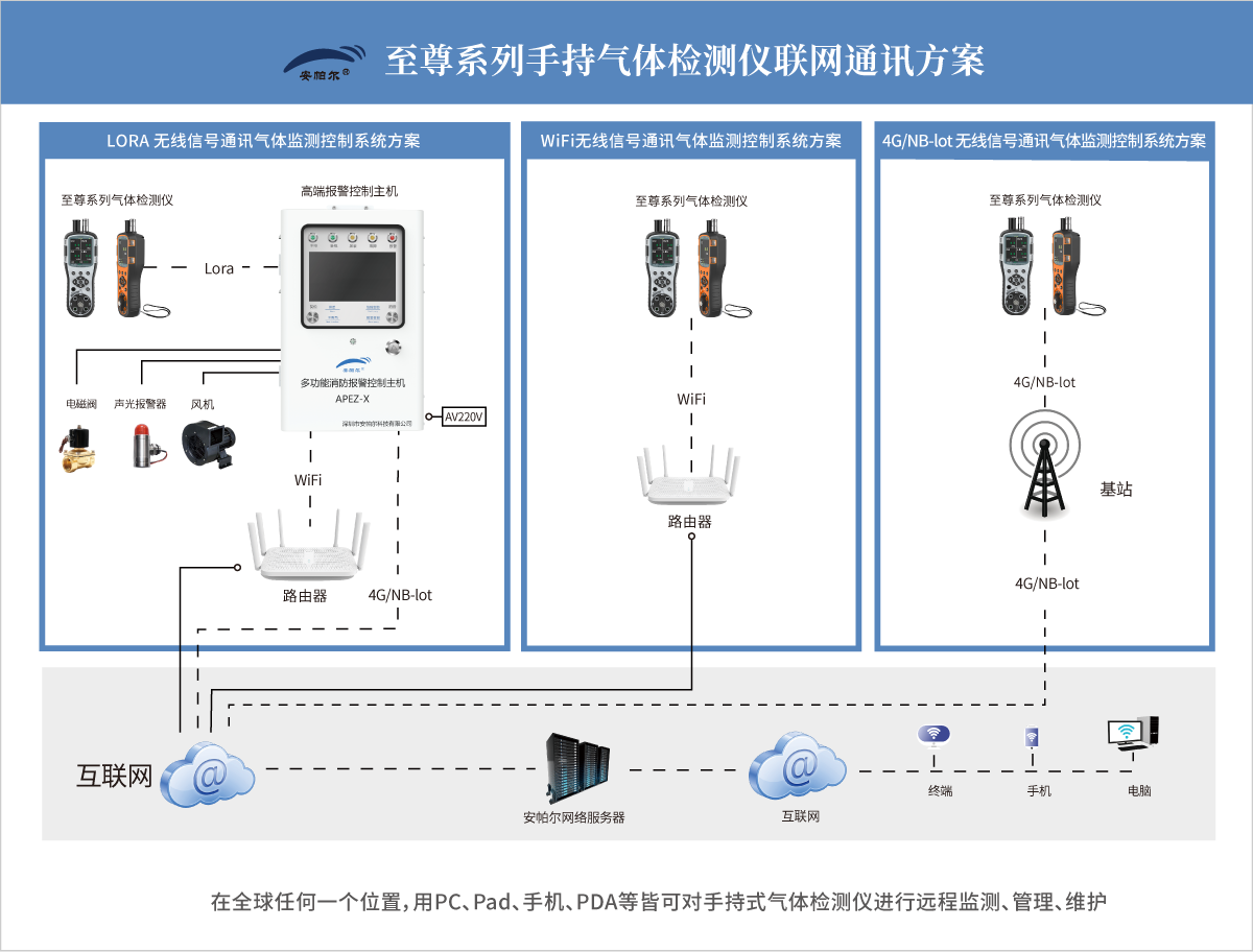 至尊系列手持气体检测仪.png
