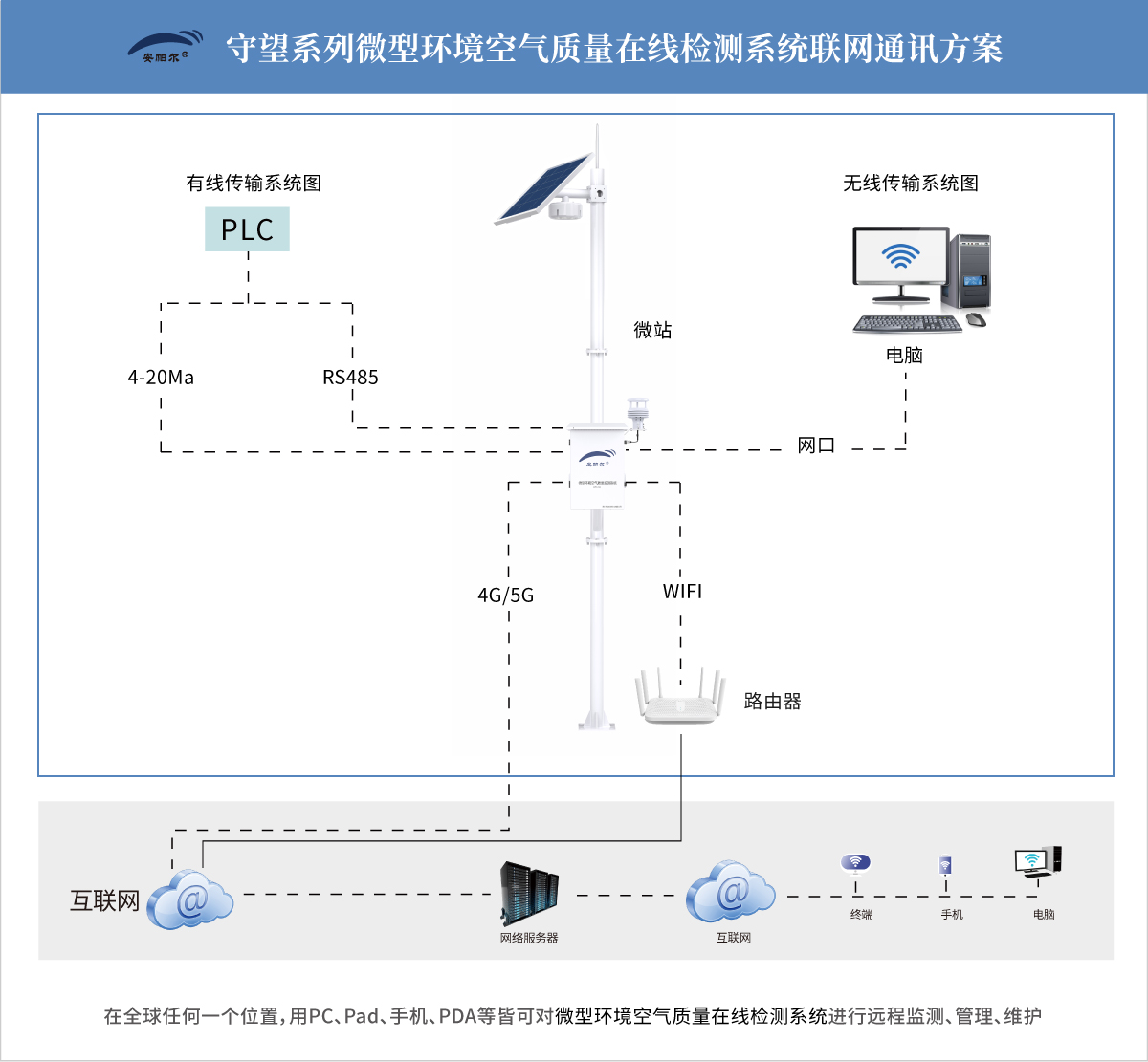 微站系统图.jpg