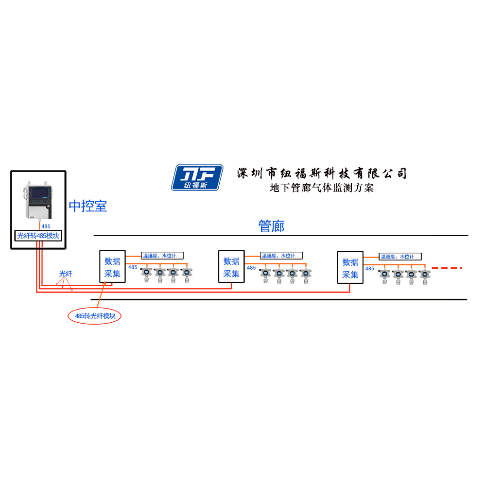 地下管廊环境监测系统